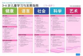 零到六岁启蒙早教，0到6岁教育指南