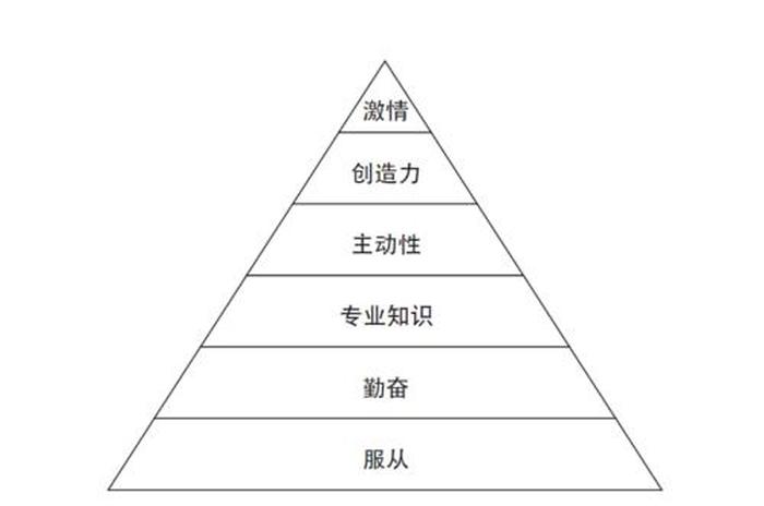 常识与专业知识的区别；知识和能力的区别