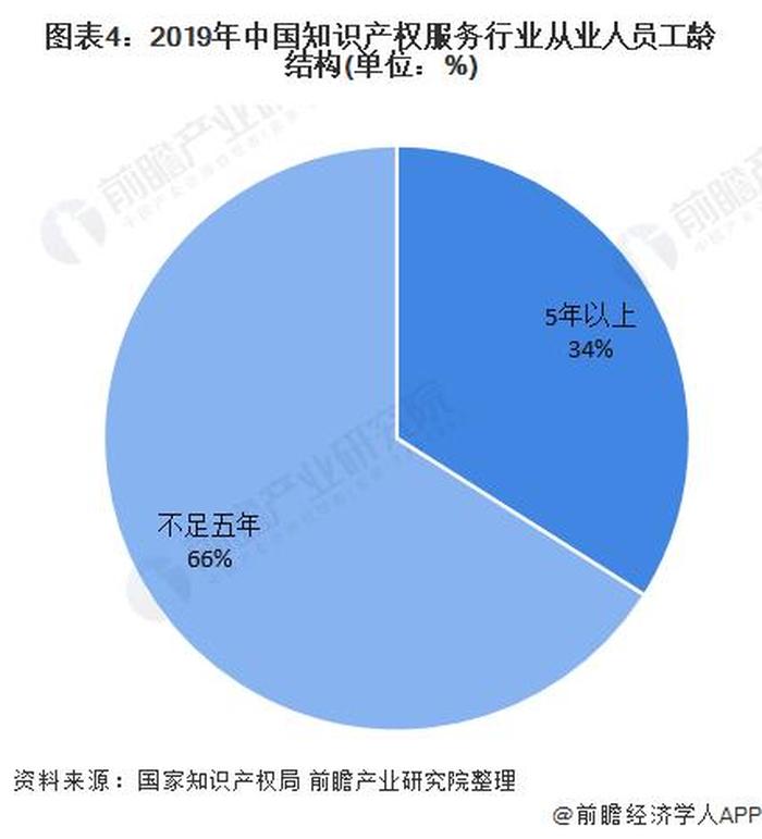 知识产权法就业前景，知识产权行业工作内容