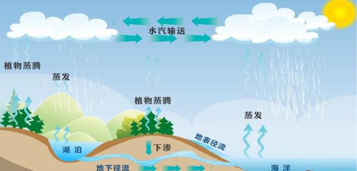 关于水的27个小知识、关于水的科普内容