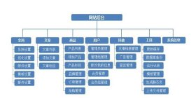 知识库网站搭建流程、怎么搭建属于自己的网站