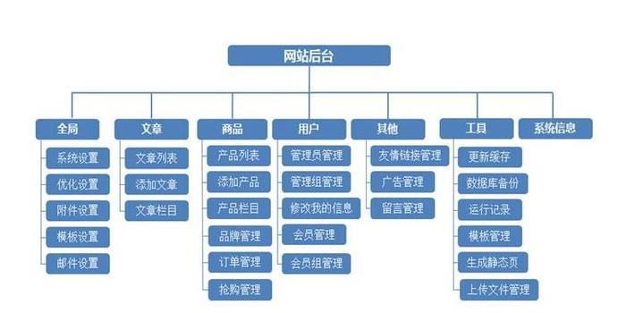 知识库网站搭建流程、怎么搭建属于自己的网站