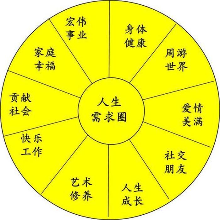 人的一生需要了解的东西，人的一生有几个阶段