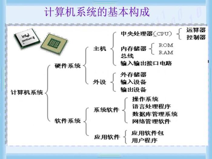 信息技术基础知识 - 计算机体系结构的概念