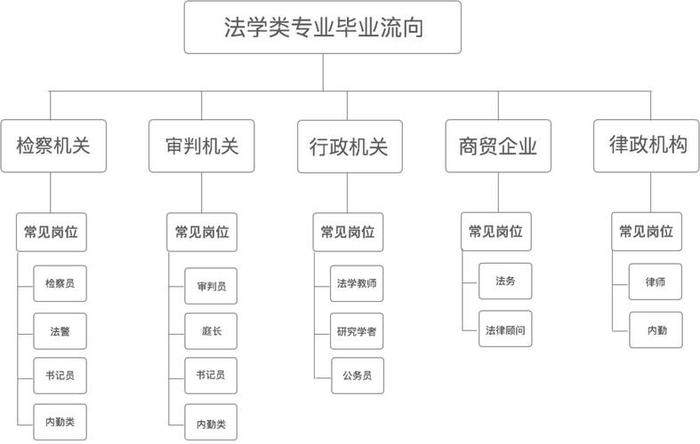法学和知识产权到底哪个好 - 法学什么专业最好就业
