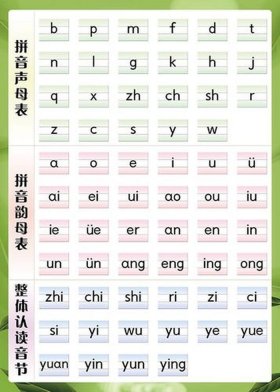 知识的识是几声调的拼音 - 识的大写字母怎么写
