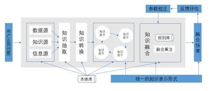 知识的概念含义是指 - 自制