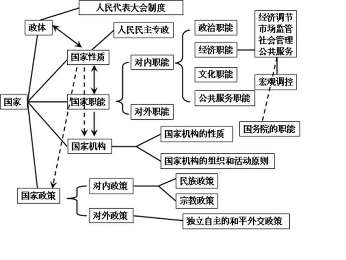 我国基本常识问题 我国的国家性质
