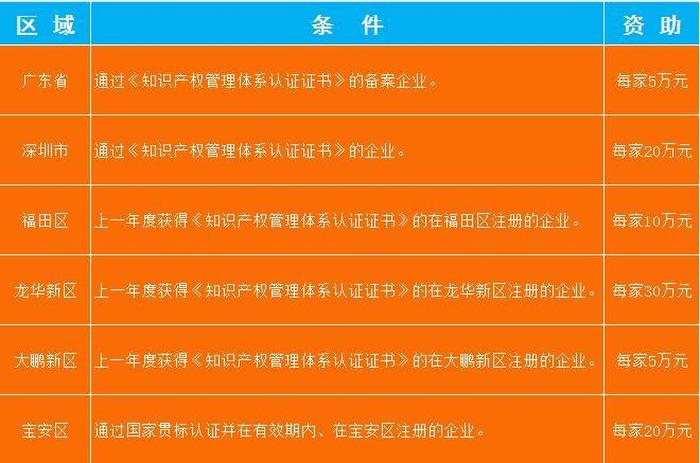知识产权公司排名前十名、知识产权申请流程