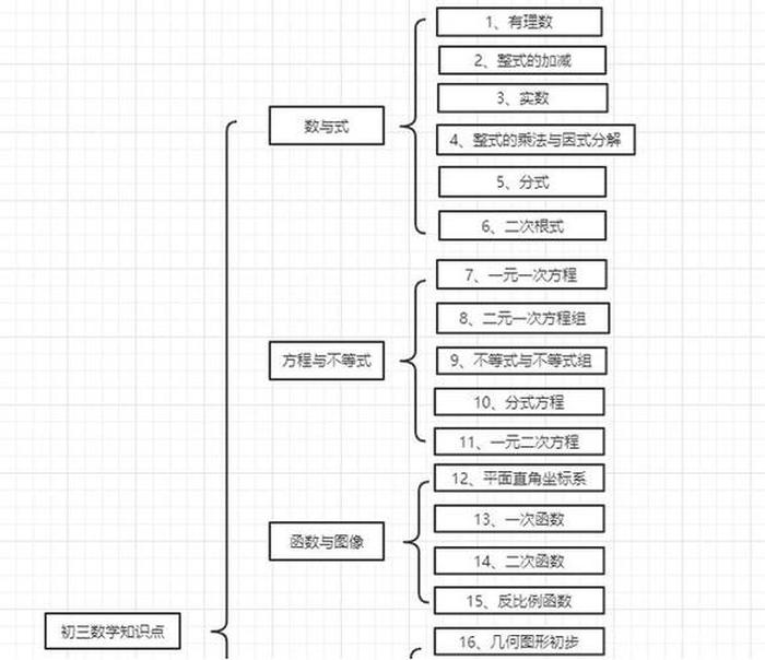 什么是知识点归纳，初三数学知识点归纳