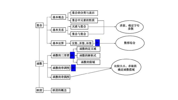 知识的内涵与外延数学 - 数学知识的概念