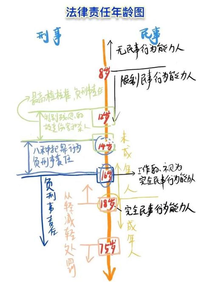最实用的法律冷知识，冷门但有用的法律小知识
