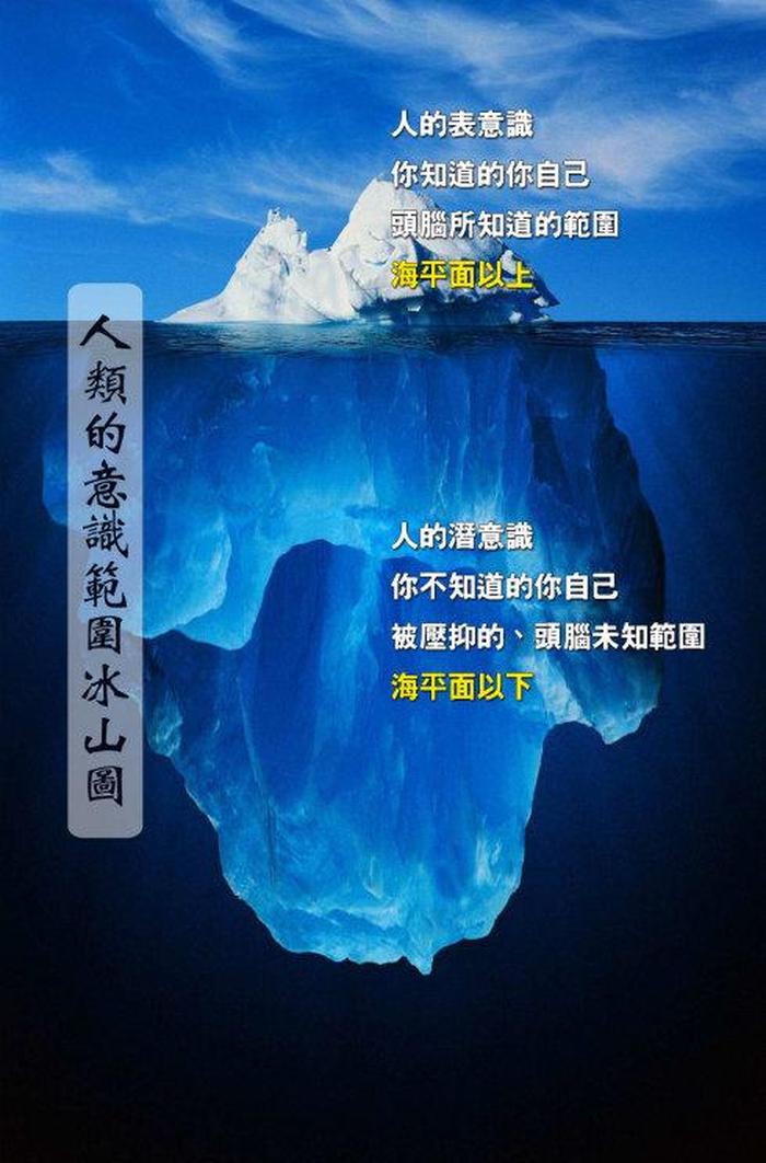举例说明什么是意识和无意识、无意识概念