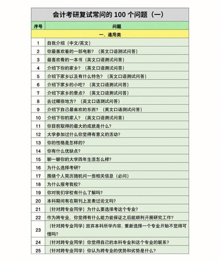 会问的100个问题，100个好问题大全