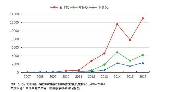 何为知识产权评估找谁做、知识产权销售怎么找客户