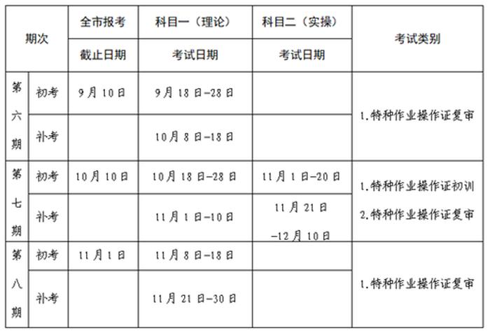 关于安全知识考试补考的通知，补考通知怎么发