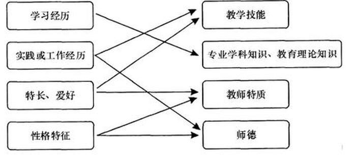 知识与概念的关系是什么、知识与认知之间的关系