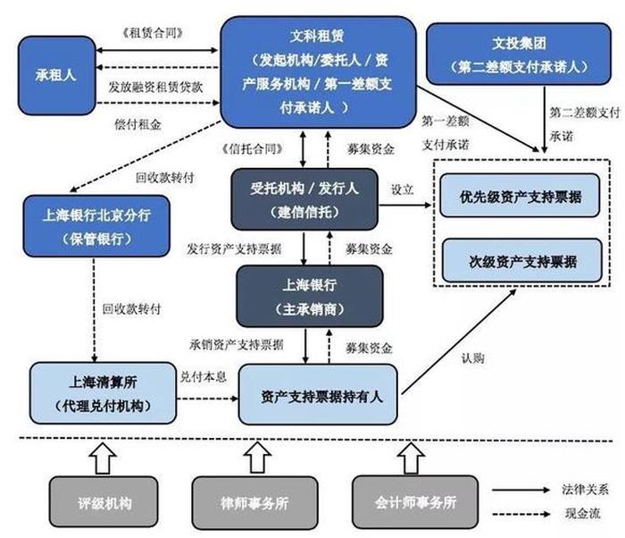 知识产权和法学专业的区别 知识产权专业就业方向及前景