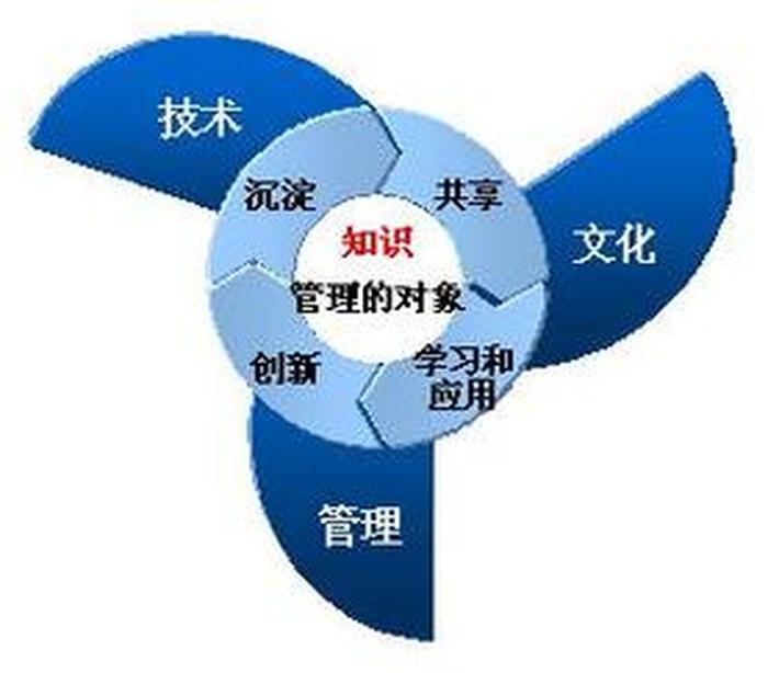 知识指的是 知识的意义和作用