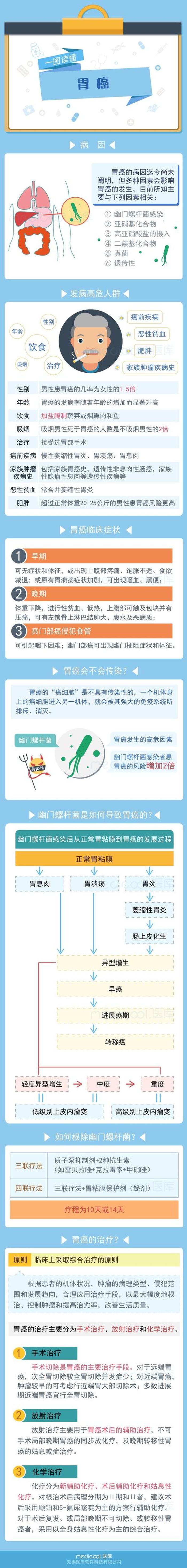 300个医学科普知识图片 医学小知识图片