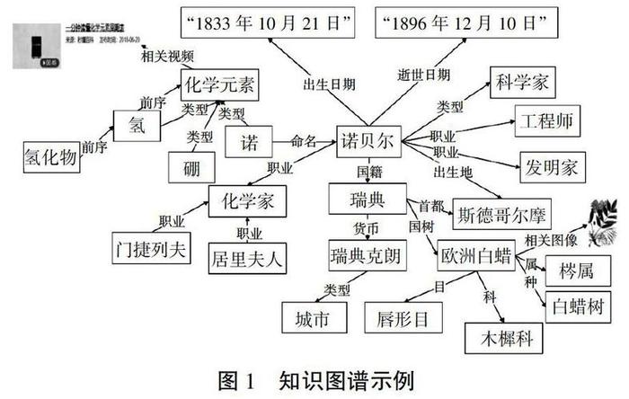 学科教学知识的概念，学科教学知识定义