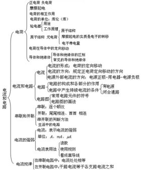知识的含义及特征 规律的含义