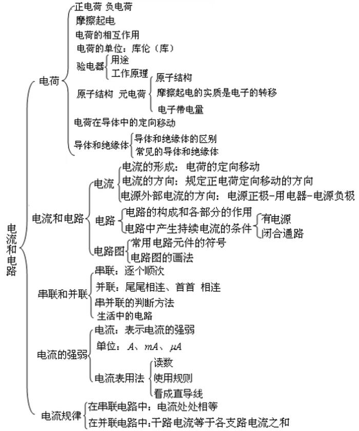 知识的含义及特征 规律的含义