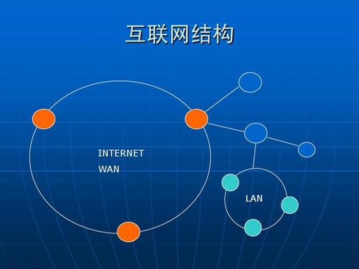 互联网知识分享；互联网资源