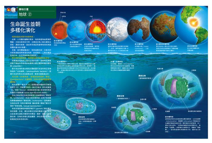 科普宇宙，宇宙知识科普资料大全