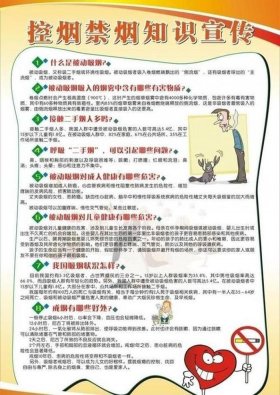 禁烟小知识十条；禁烟问题大全