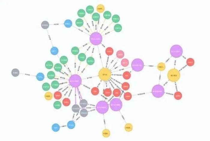 知识图谱有助于人类知识的、知识图谱的意义