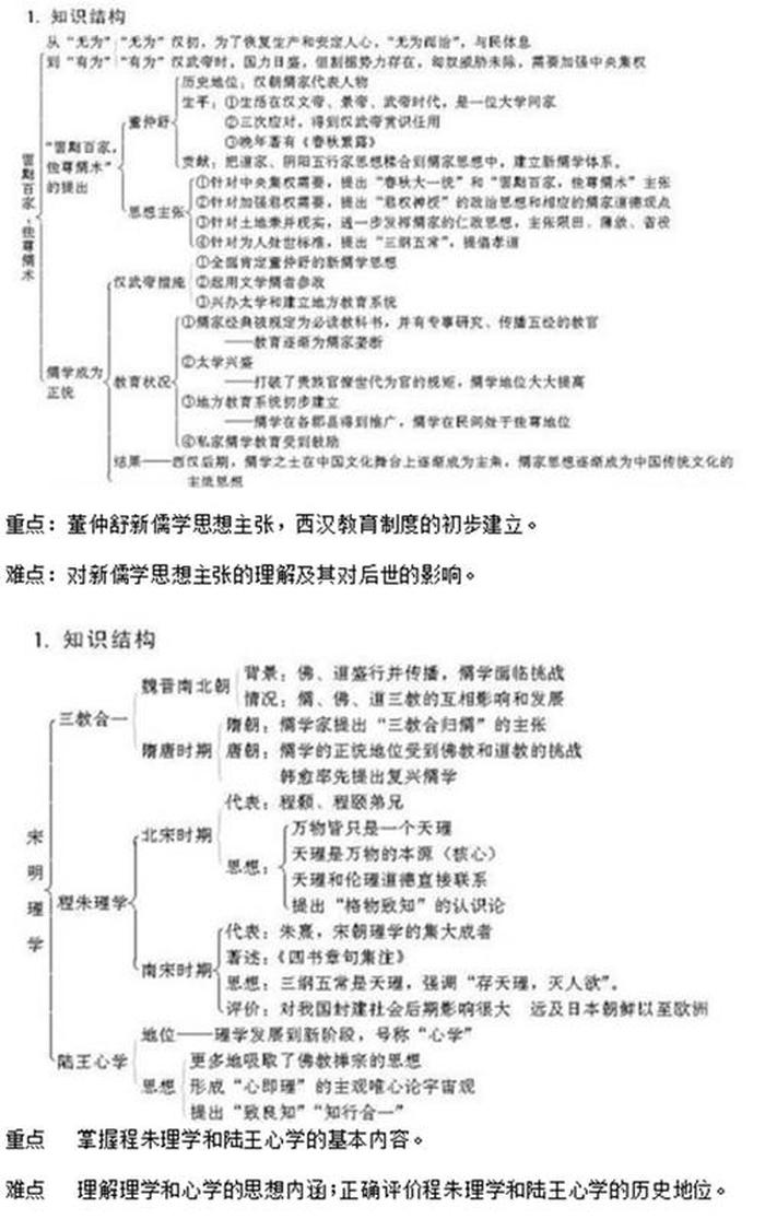 常识判断知识点汇编，高中历史必修三知识点总结