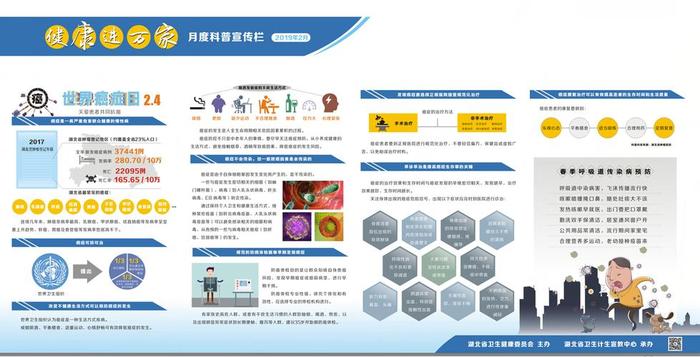 科普知识宣传资料内容大全 医院科普知识宣传