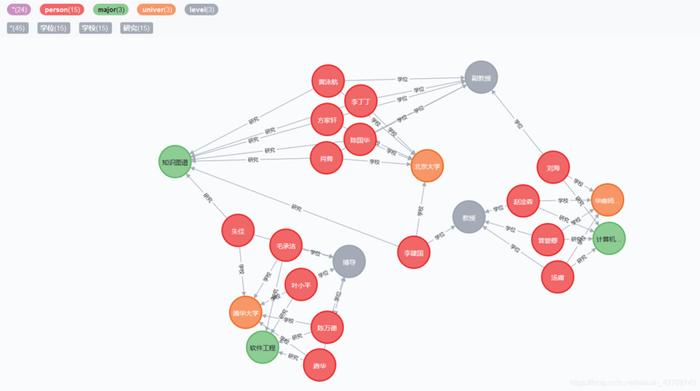 知识图谱构建软件有哪些 知识图谱构建工具neo4j