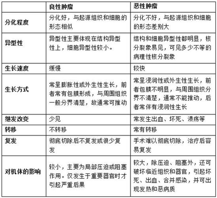 100个医学小知识题库，300个医学科普知识