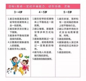 育儿知识大全3到6岁 3岁-6岁小孩的兴趣爱好