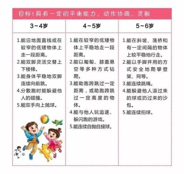 育儿知识大全3到6岁 3岁-6岁小孩的兴趣爱好