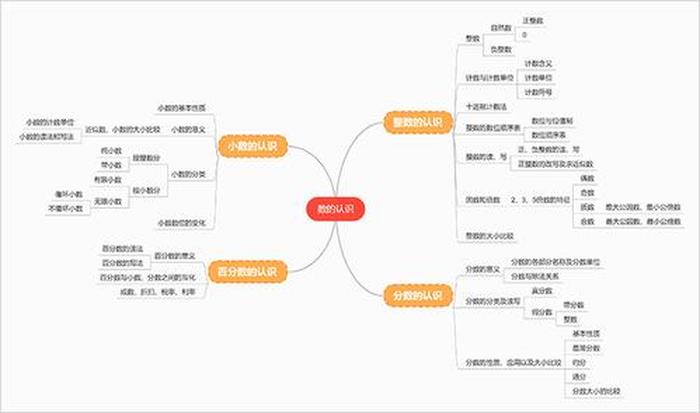 知识框架和思维导图的区别；十个常见的思维导图