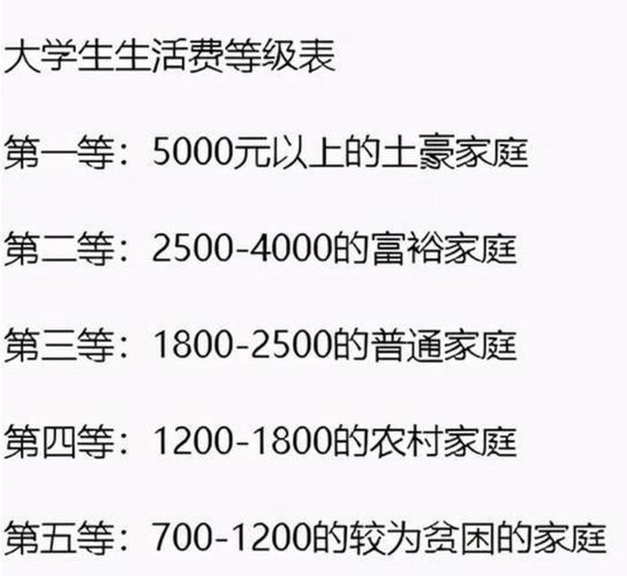 基本生活费标准 生活费最低标准是多少