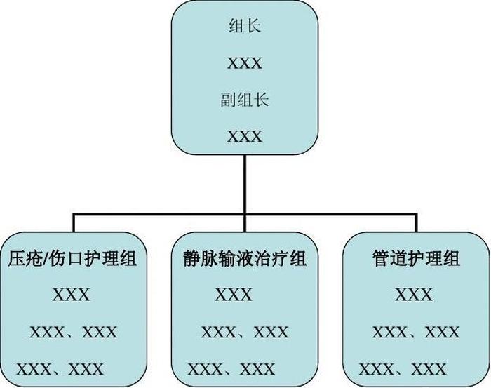 医务人员比较好的知识结构特征；医务人员的基本素质