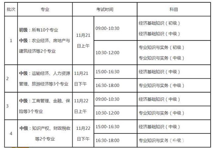 知识产权师报名 2023年中级经济师考试报名时间
