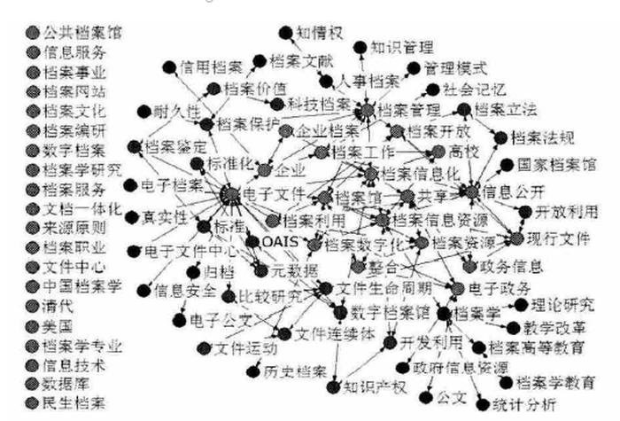 知识图谱有助于人类知识的、知识图谱的意义