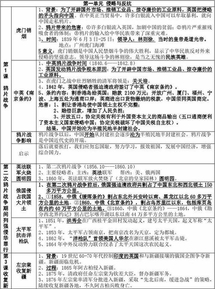 每天一个历史知识；历史知识点