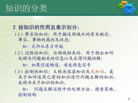 知识表示的定义是什么 - 知识表示可视为