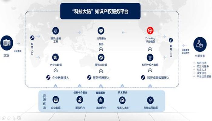 知识产权数据库的应用 - 知识产权与信息检索