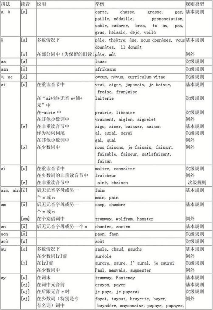 法语发音小知识；法语发音规则总结