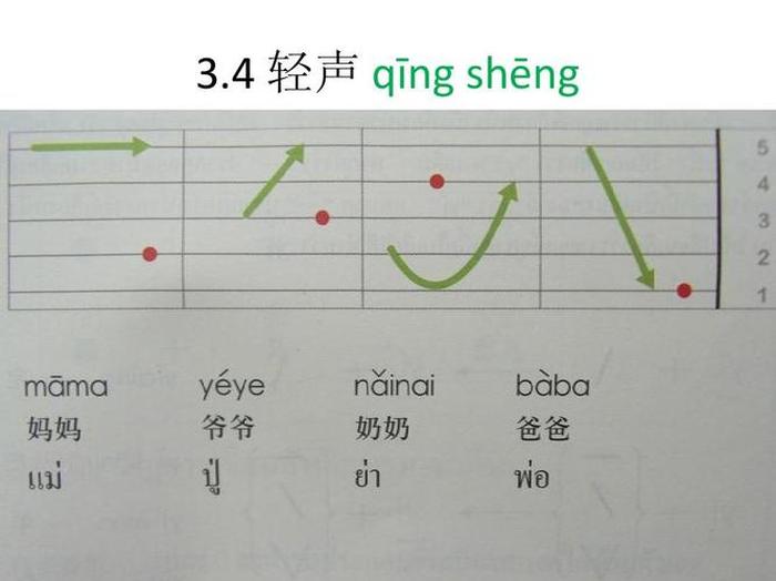 认识的识的拼音是什么，认识的识是二声还是轻声