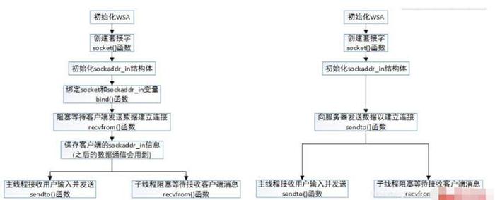 知识库网站搭建流程、怎么搭建属于自己的网站