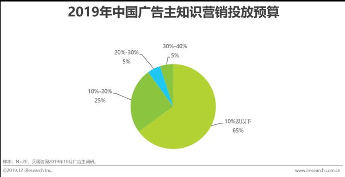 知识营销概念的含义，销售的意义和价值
