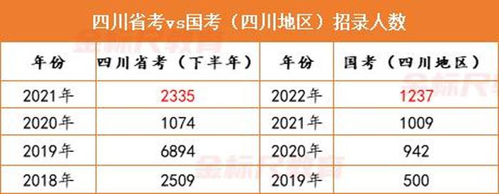 哪些是知识考试的优点，简述笔试的优点